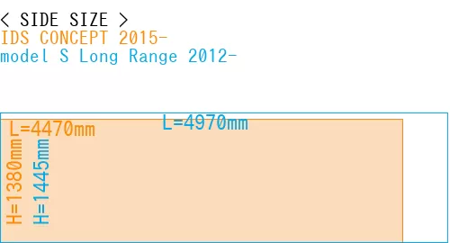 #IDS CONCEPT 2015- + model S Long Range 2012-